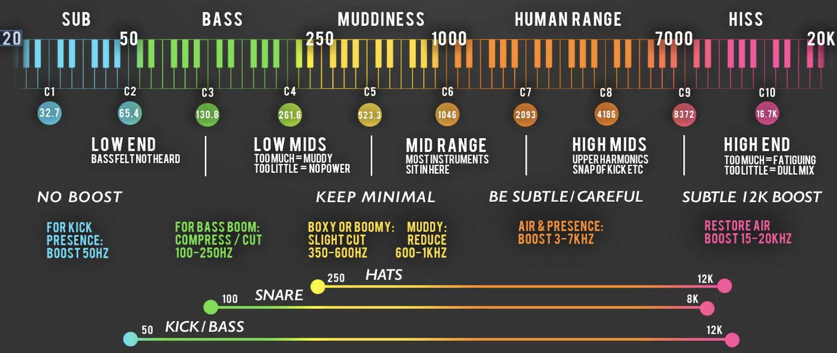 Human Hearing Frequency Range.png