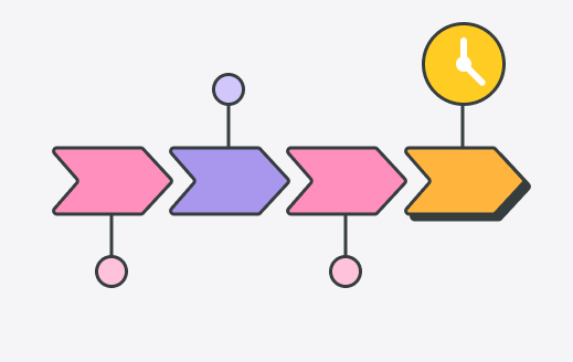 blog cover How to create a project timeline with tips and