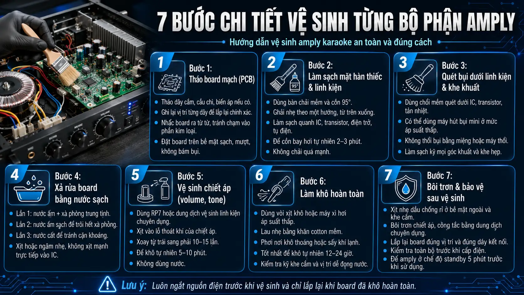 7 Bước Chi Tiết Vệ Sinh Từng Bộ Phận Amply