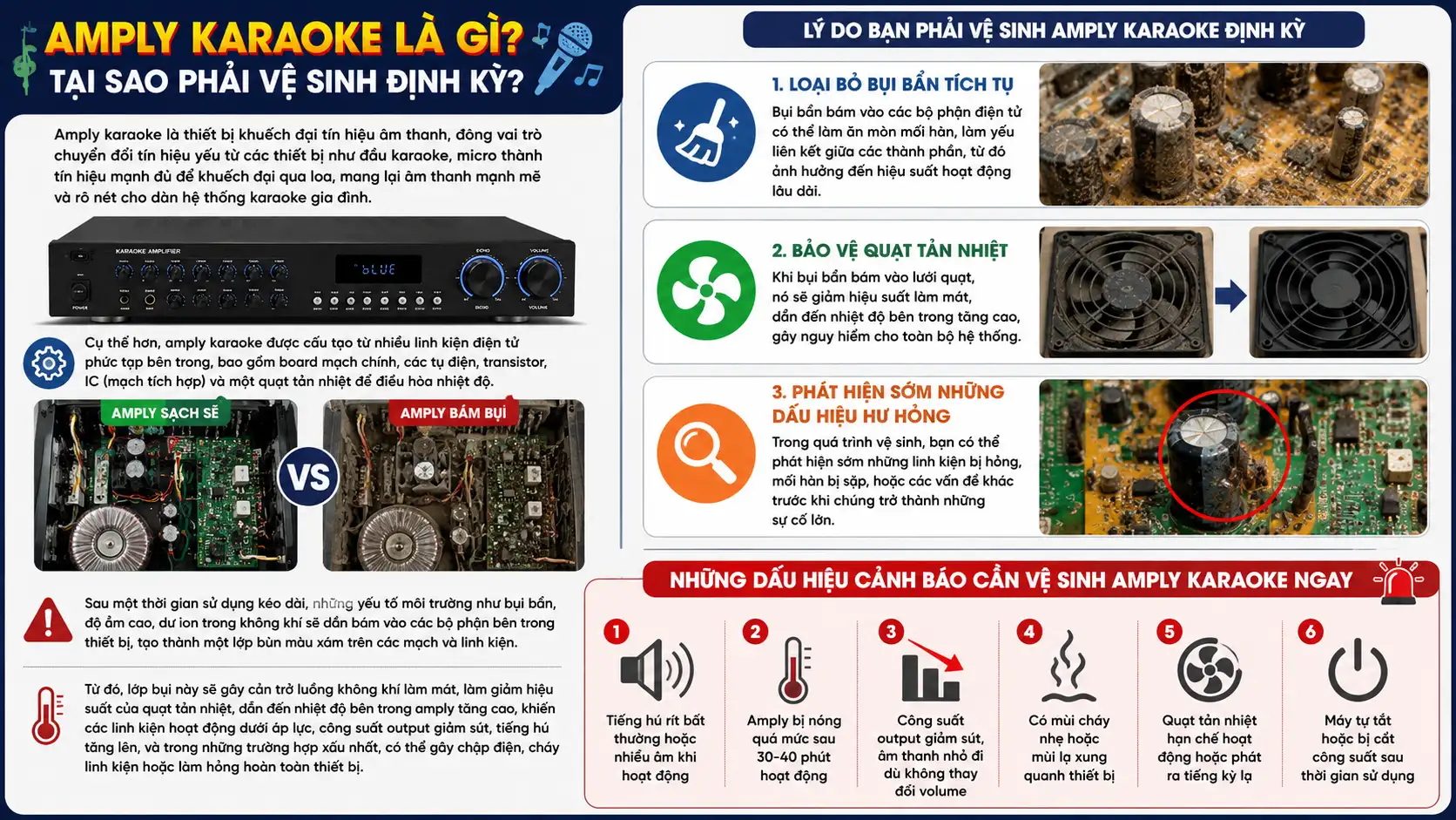 Vệ Sinh Amply Karaoke Đúng Chuẩn Kỹ Thuật: Hướng Dẫn An Toàn A-Z Cho Gia Đình 1 Amply Karaoke Là Gì? Tại Sao Phải Vệ Sinh Định Kỳ?