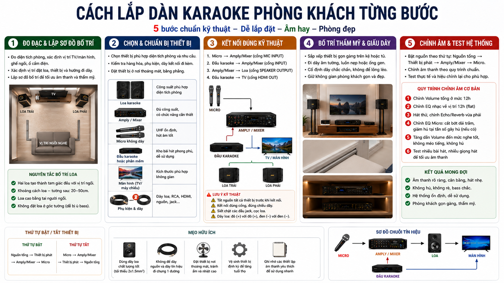 Cach Lap Dan Karaoke Phong Khach Tung Buoc Nhu The Nao