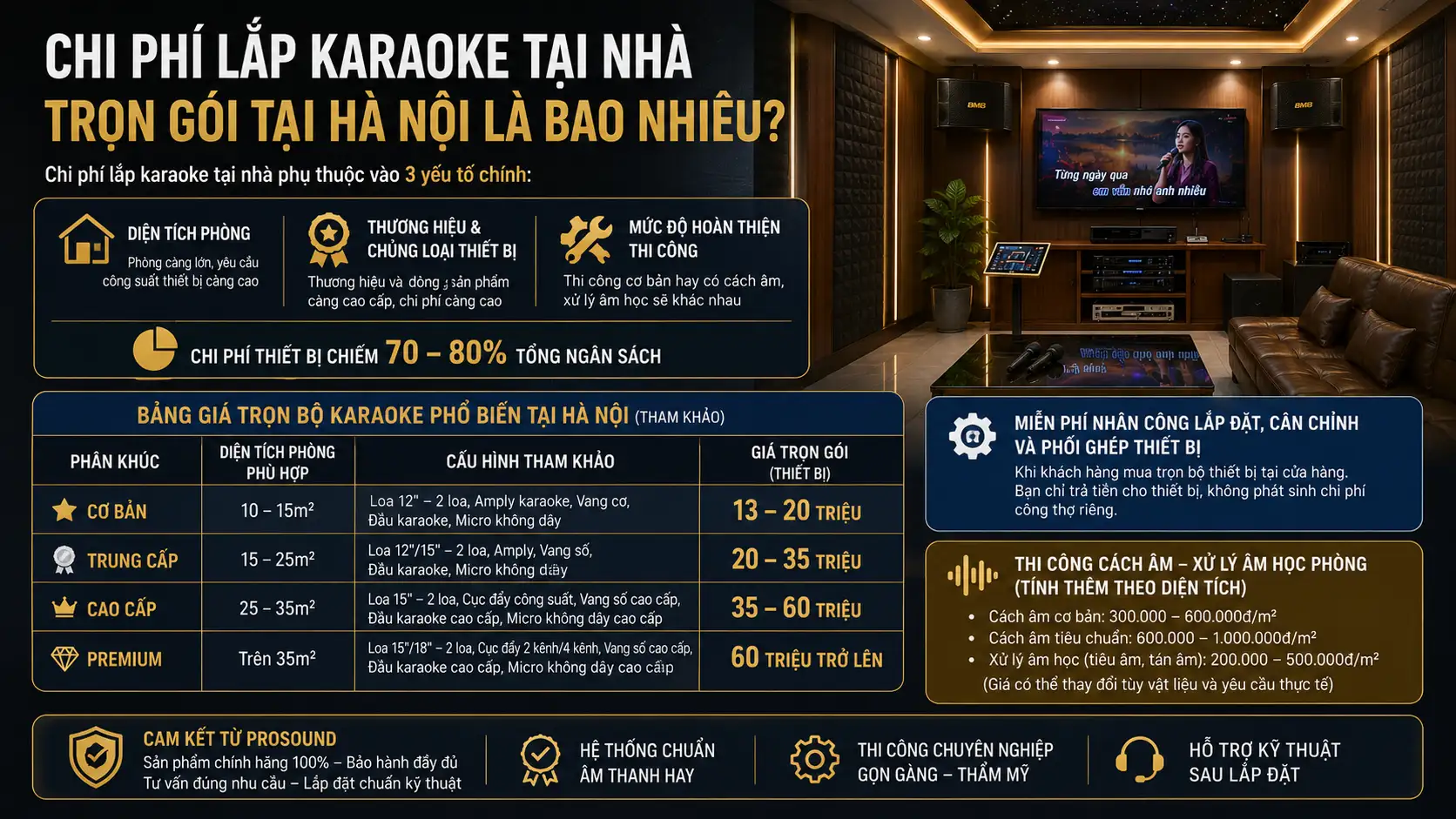 Chi phí lắp karaoke tại nhà trọn gói tại Hà Nội là bao nhiêu?