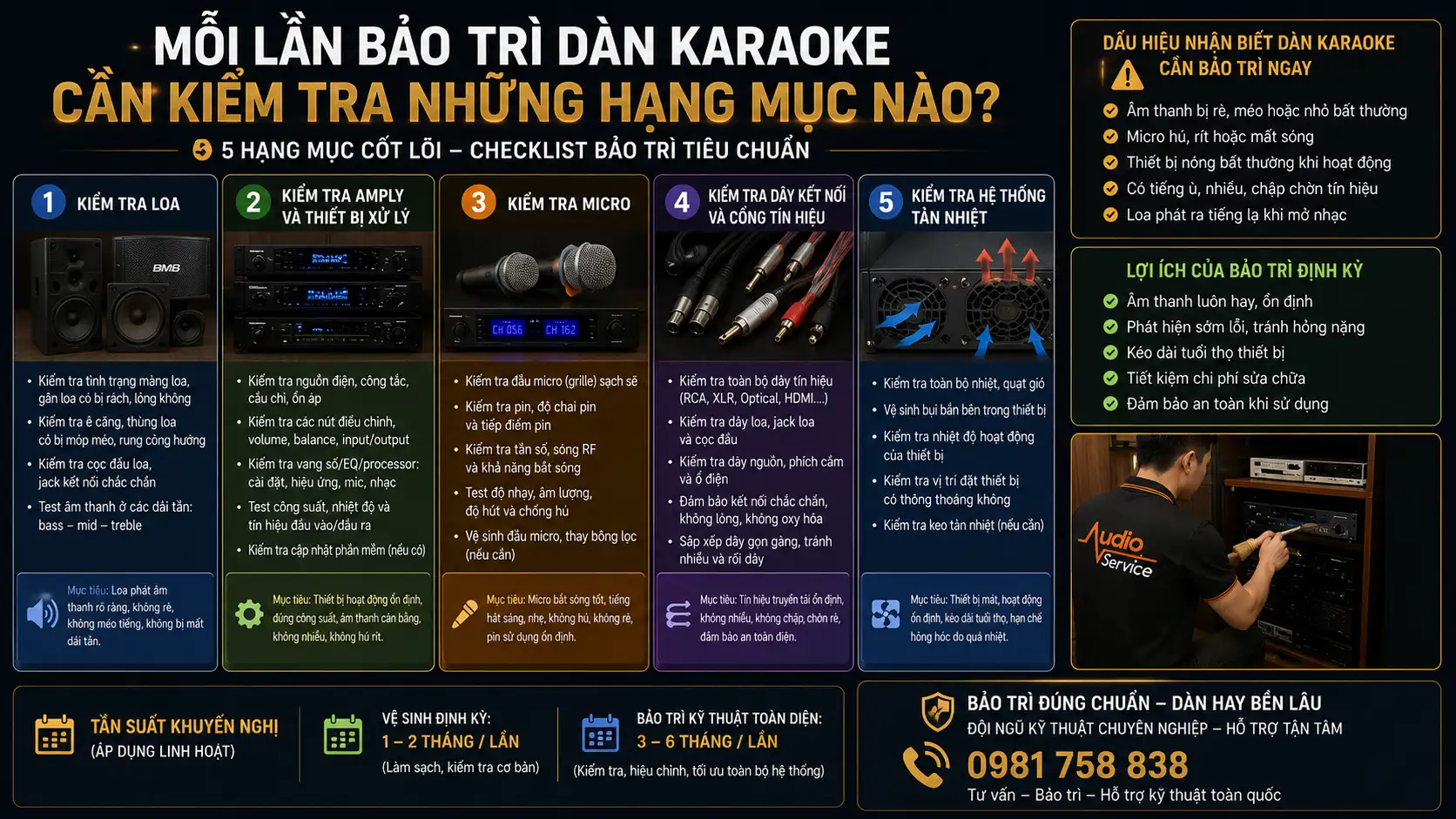 Bảo Trì Dàn Karaoke Bao Lâu Một Lần