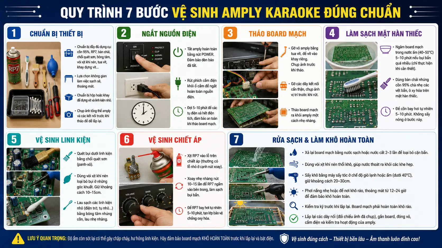 Quy Trinh 7 Buoc Ve Sinh Amply Karaoke Dung Chuan La Gi