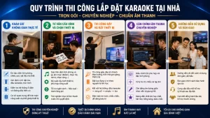 Quy trình thi công lắp đặt karaoke tại nhà diễn ra như thế nào?