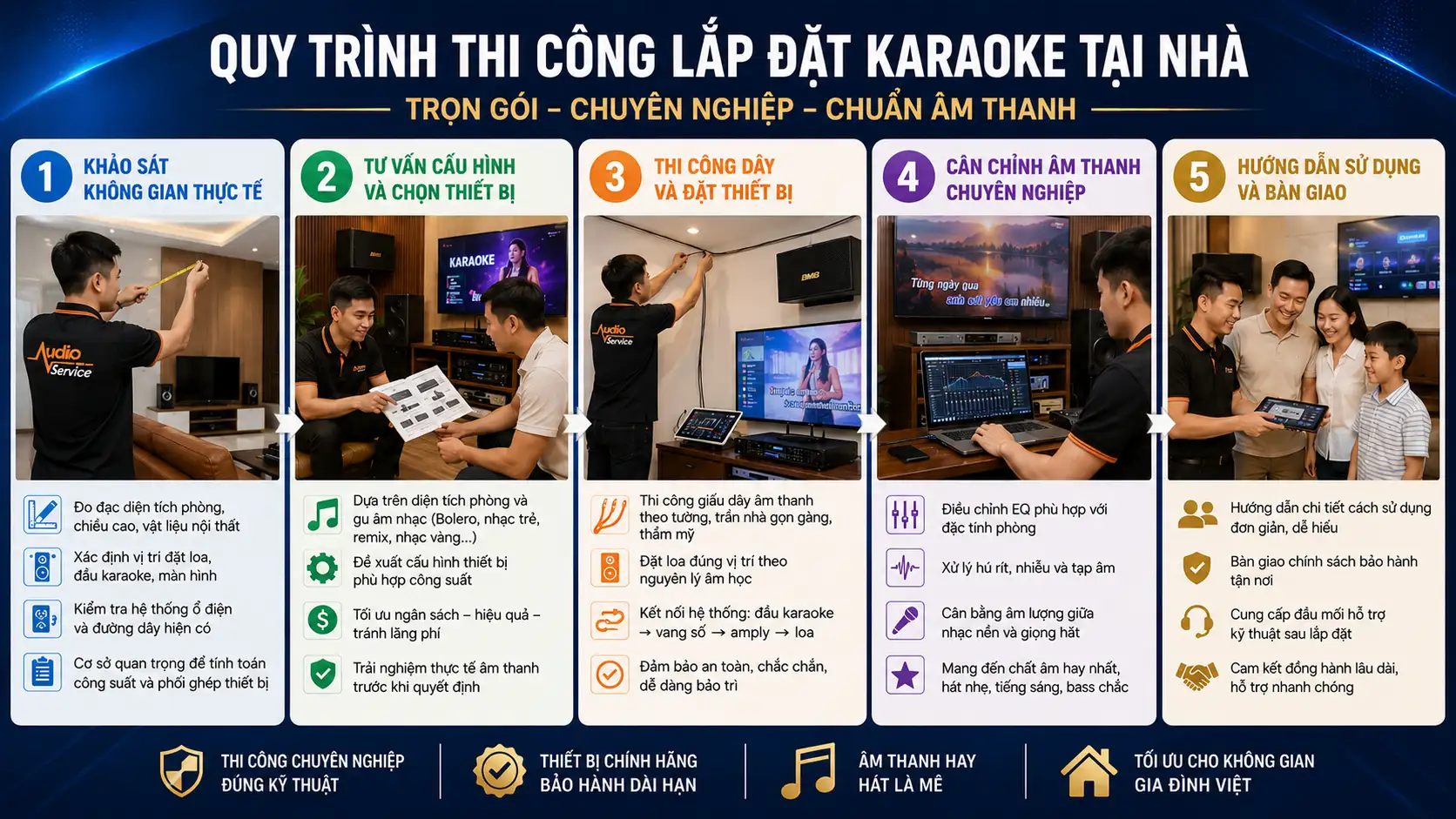 Quy trình thi công lắp đặt karaoke tại nhà diễn ra như thế nào?