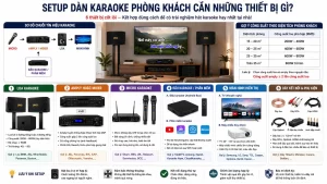 Setup Dàn Karaoke Phòng Khách Cần Những Thiết Bị Gì?