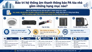 Bảo trì hệ thống âm thanh thông báo PA tòa nhà gồm những hạng mục nào