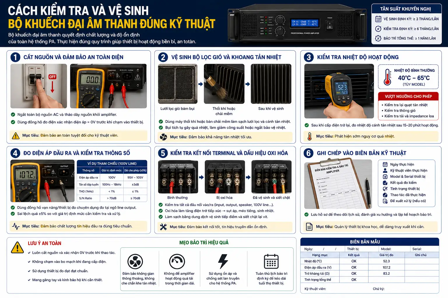 Cach Kiem Tra Va Ve Sinh Bo Khuech Dai Am Thanh Dung Ky Thuat La Gi