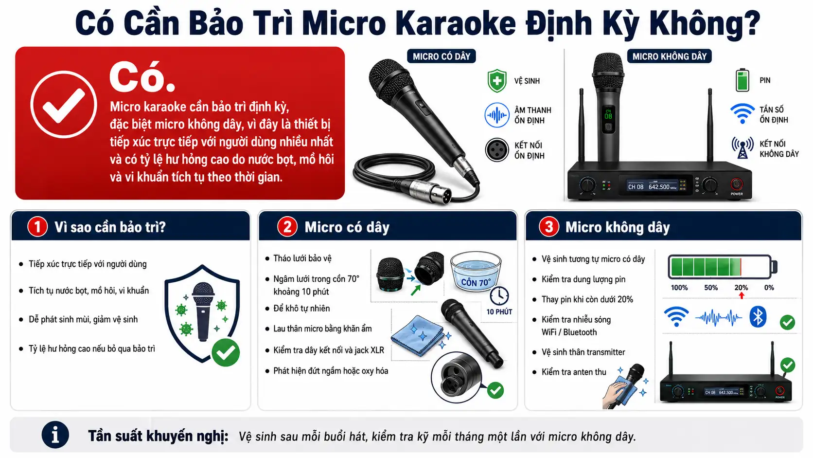 Có Cần Bảo Trì Micro Karaoke Định Kỳ Không