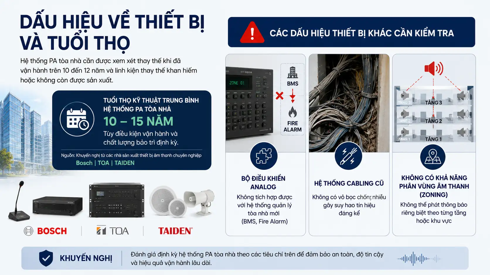 Dấu Hiệu Về Thiết Bị Và Tuổi Thọ