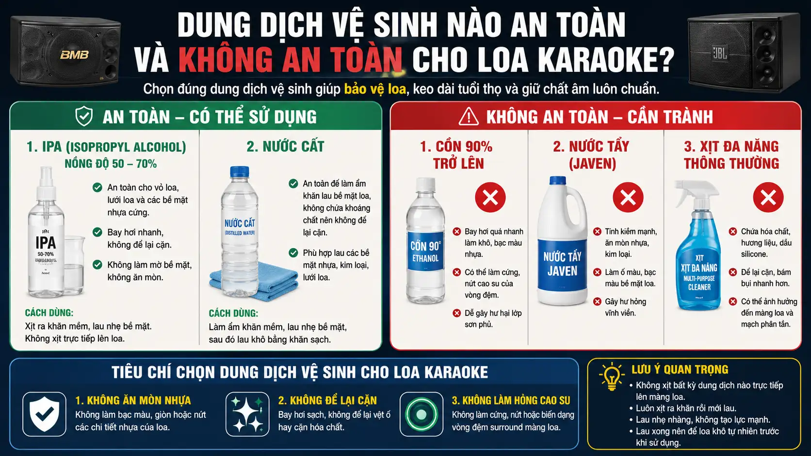 Dung Dịch Vệ Sinh Nào An Toàn Và Không An Toàn Cho Loa Karaoke