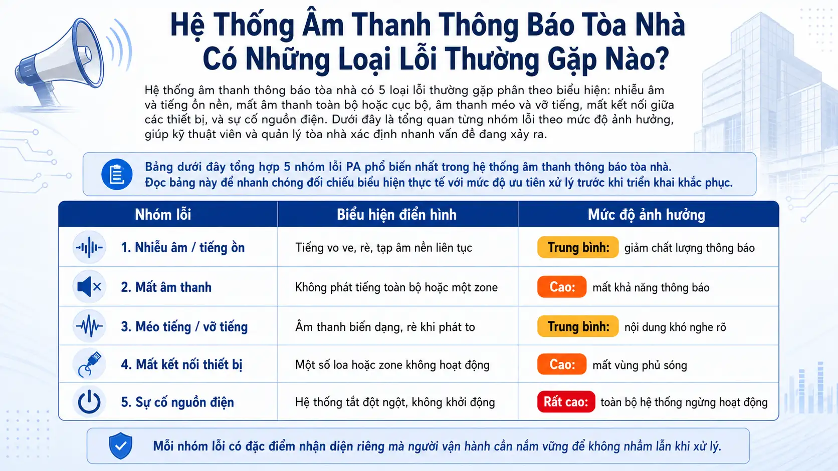 He Thong Am Thanh Thong Bao Toa Nha Co Nhung Loai Loi Thuong Gap Nao