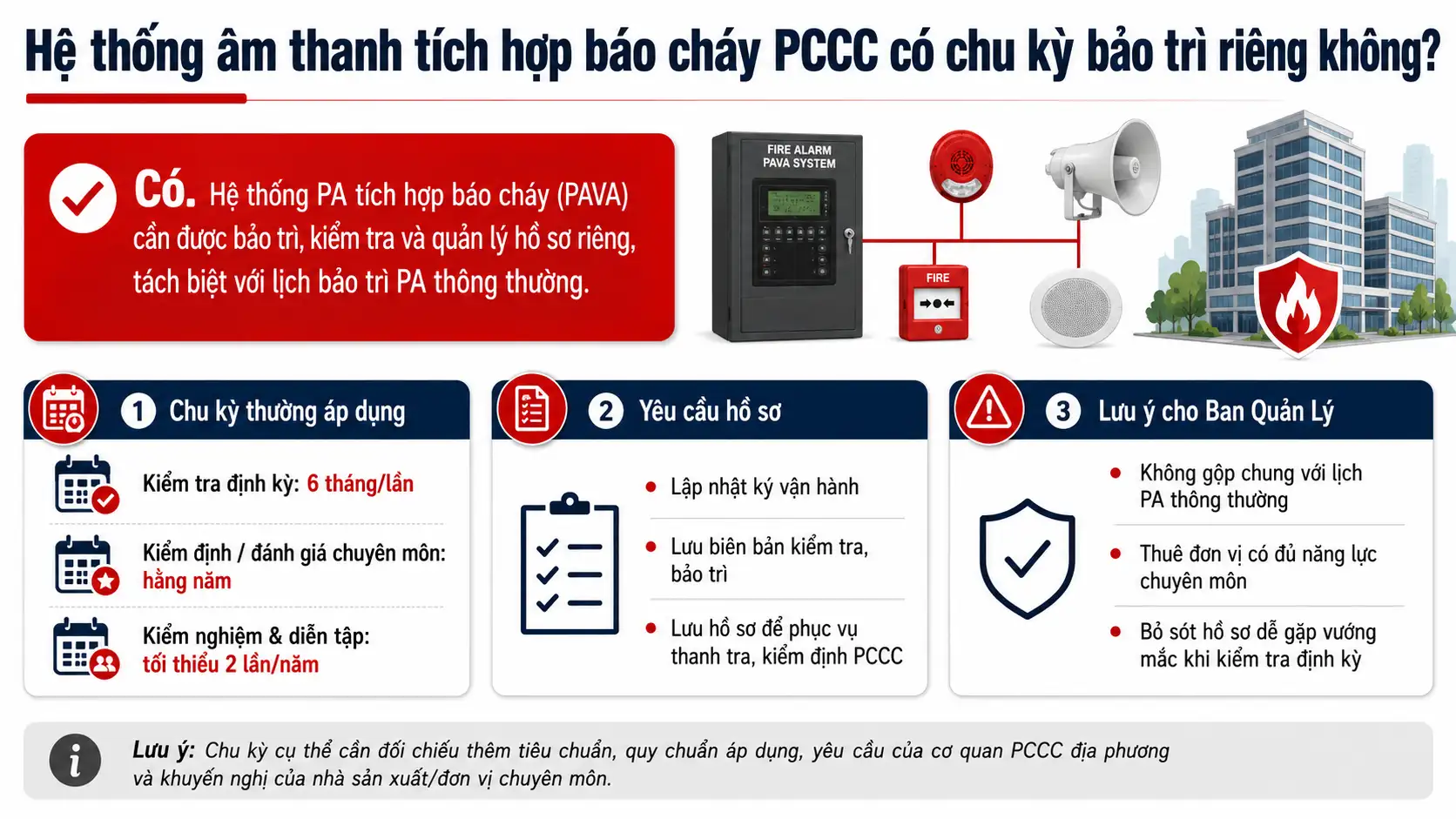 Hệ thống âm thanh tích hợp báo cháy PCCC có chu kỳ bảo trì riêng không