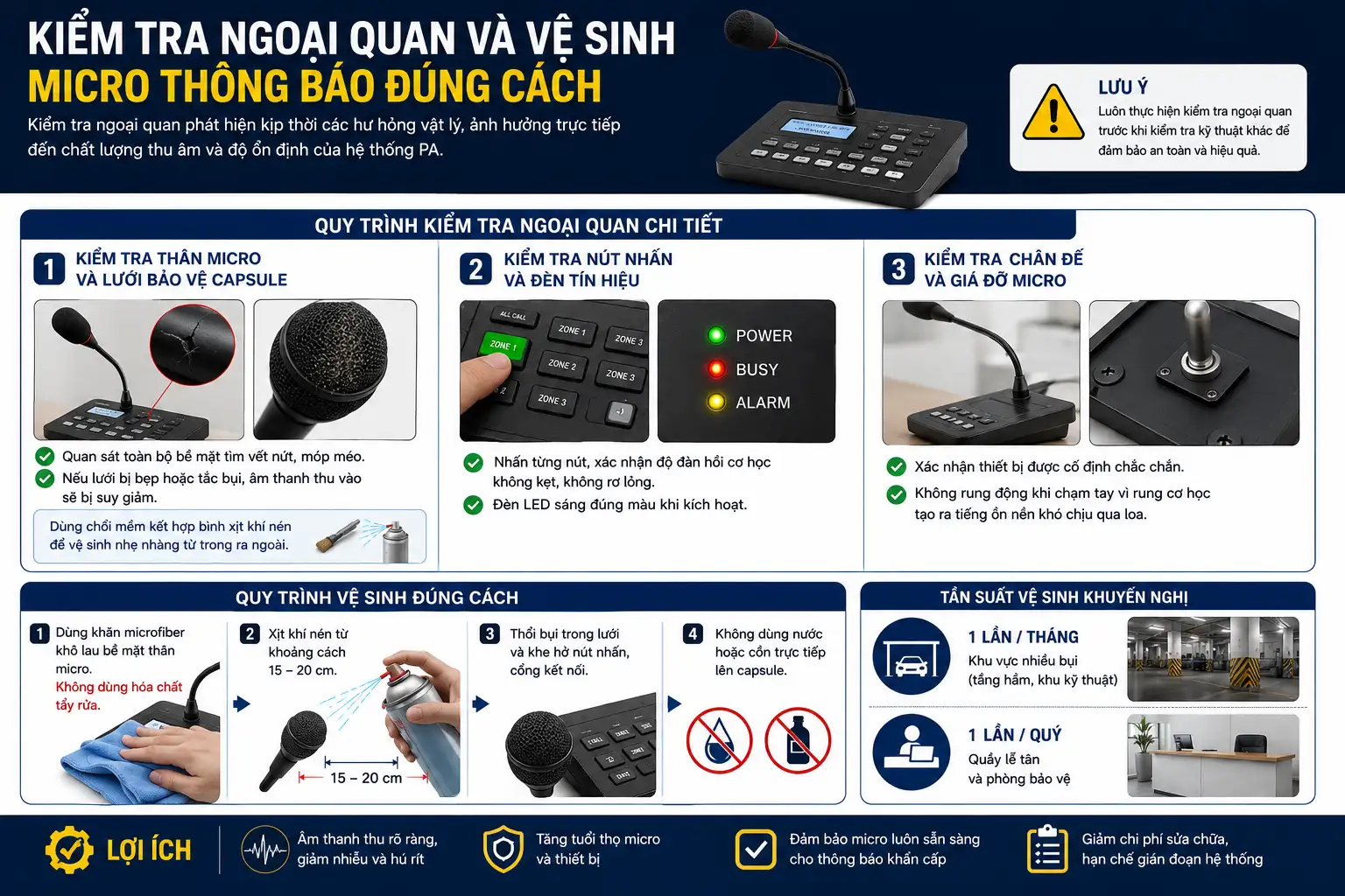 Kiem Tra Ngoai Quan Va Ve Sinh Micro Thong Bao Dung Cach