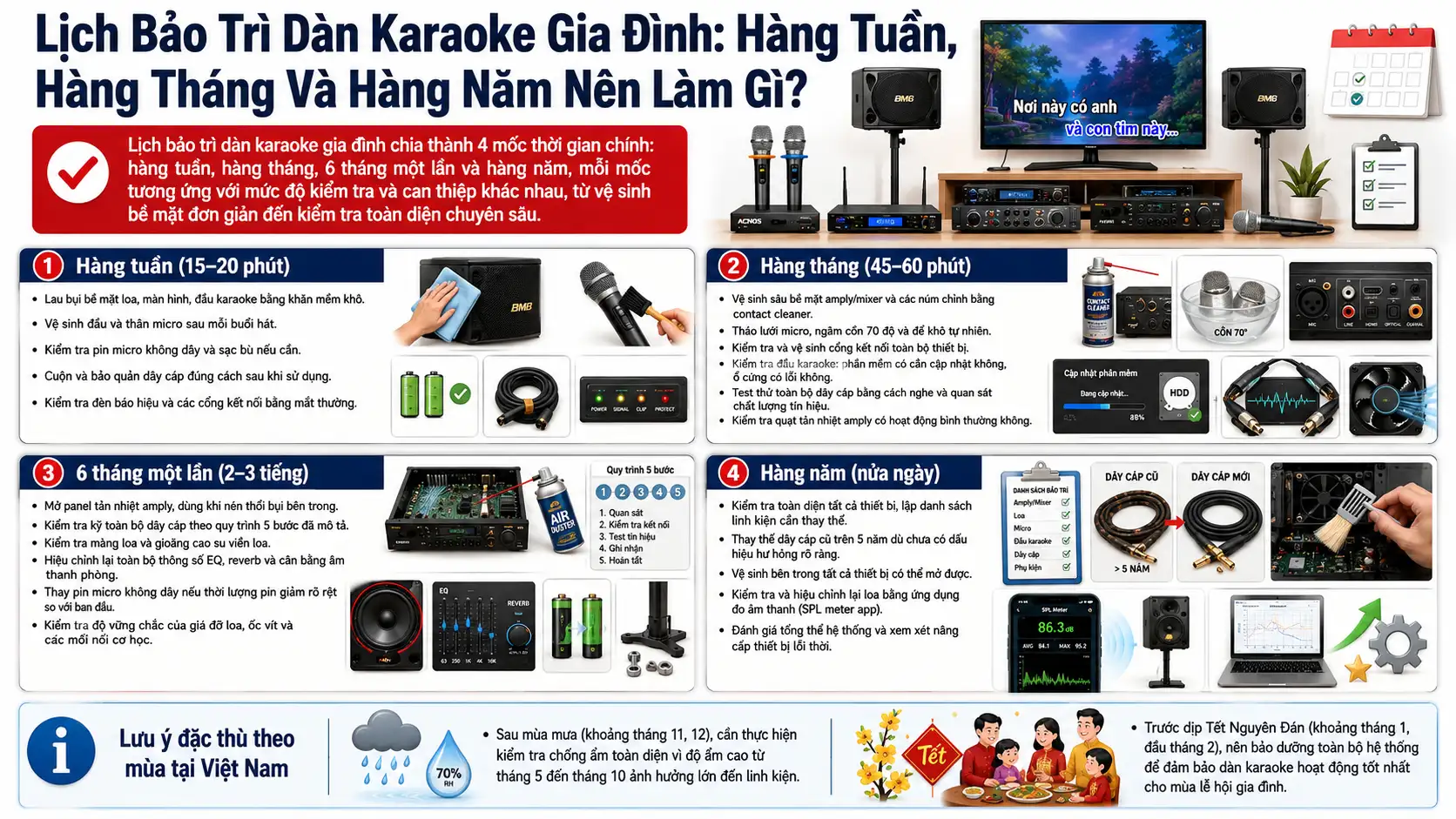 Lịch Bảo Trì Dàn Karaoke Gia Đình: Hàng Tuần, Hàng Tháng Và Hàng Năm Nên Làm Gì