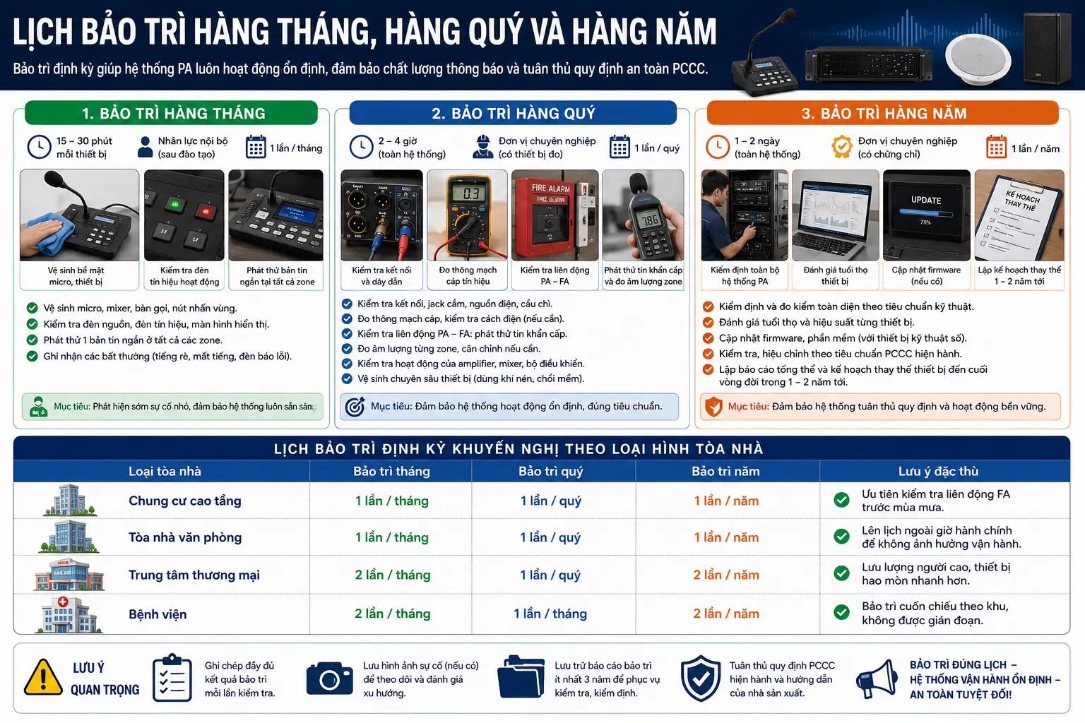 Lich Bao Tri Hang Thang Hang Quy Va Hang Nam