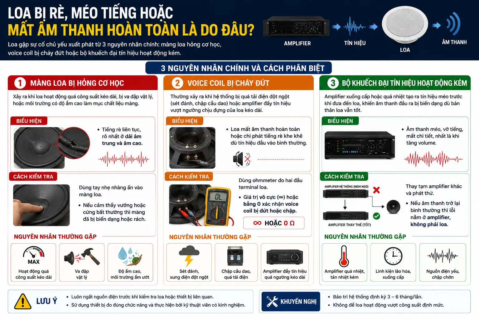Loa bi re meo tieng hoac mat am thanh hoan toan la do dau