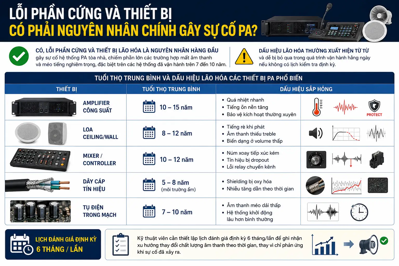 Loi Phan Cung Va Thiet Bi Co Phai Nguyen Nhan Chinh Gay Su Co PA Khong