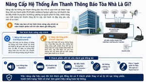 Nâng Cấp Hệ Thống Âm Thanh Thông Báo Tòa Nhà Là Gì