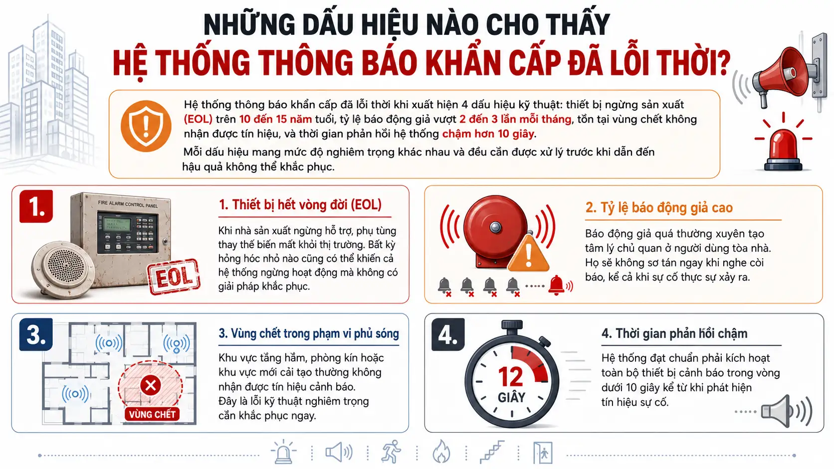 Những Dấu Hiệu Nào Cho Thấy Hệ Thống Thông Báo Khẩn Cấp Đã Lỗi Thời
