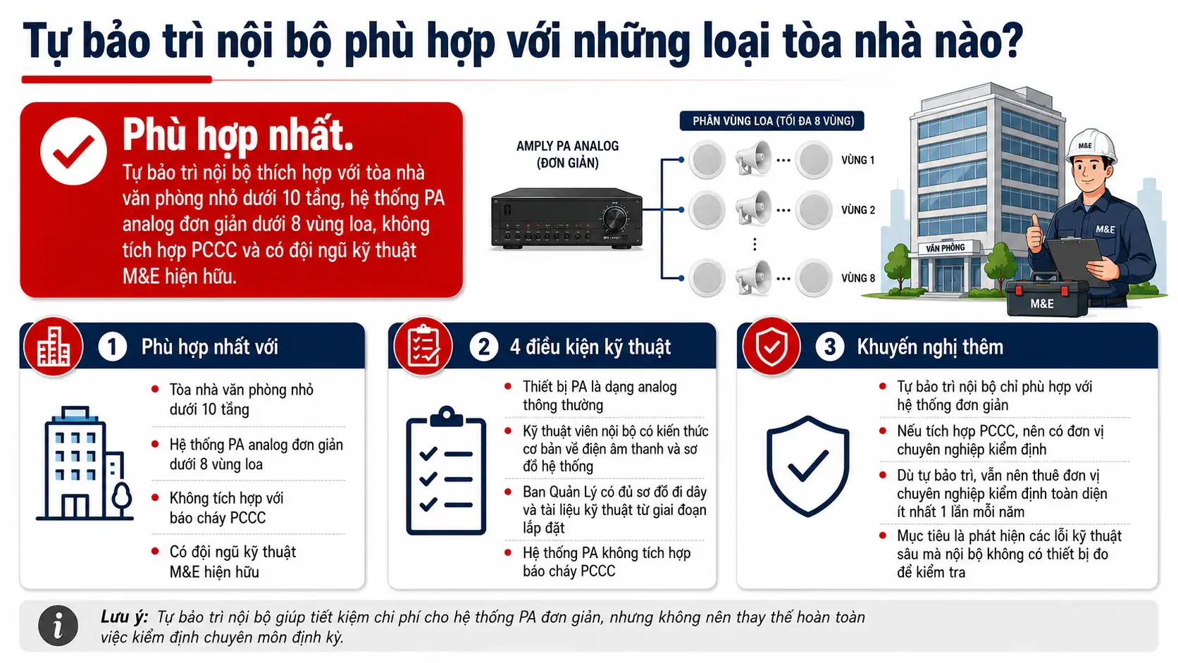 Tự bảo trì nội bộ phù hợp với những loại tòa nhà nào