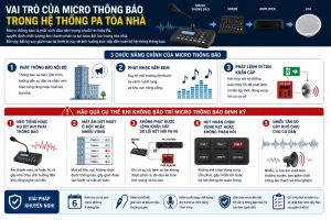 Vai Tro Cua Micro Thong Bao Trong He Thong PA Toa Nha