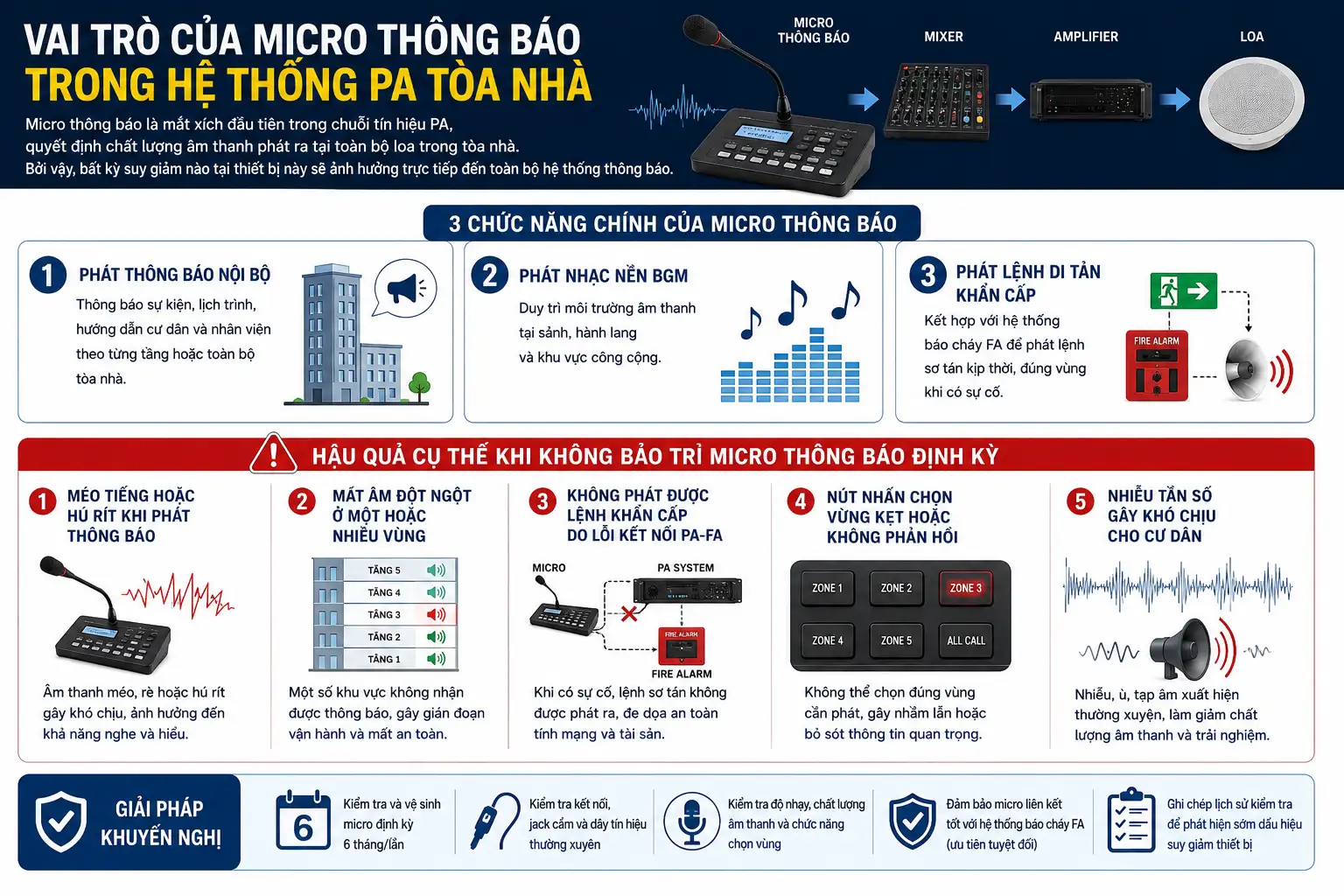 Vai Tro Cua Micro Thong Bao Trong He Thong PA Toa Nha