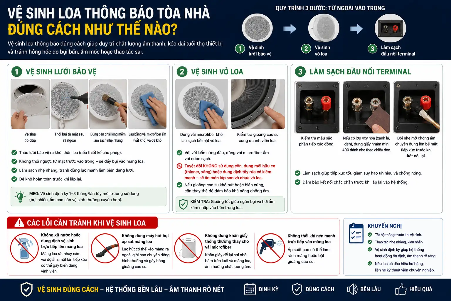 Ve sinh loa thong bao toa nha dung cach nhu the nao