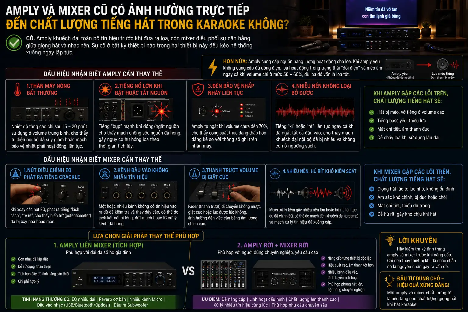 Nâng Cấp Dàn Karaoke Gia Đình Cần Thay Gì Để Hát Hay Hơn? 2 Amply Và Mixer Cũ Có Ảnh Hưởng Trực Tiếp Đến Chất Lượng Tiếng Hát Trong Karaoke Không