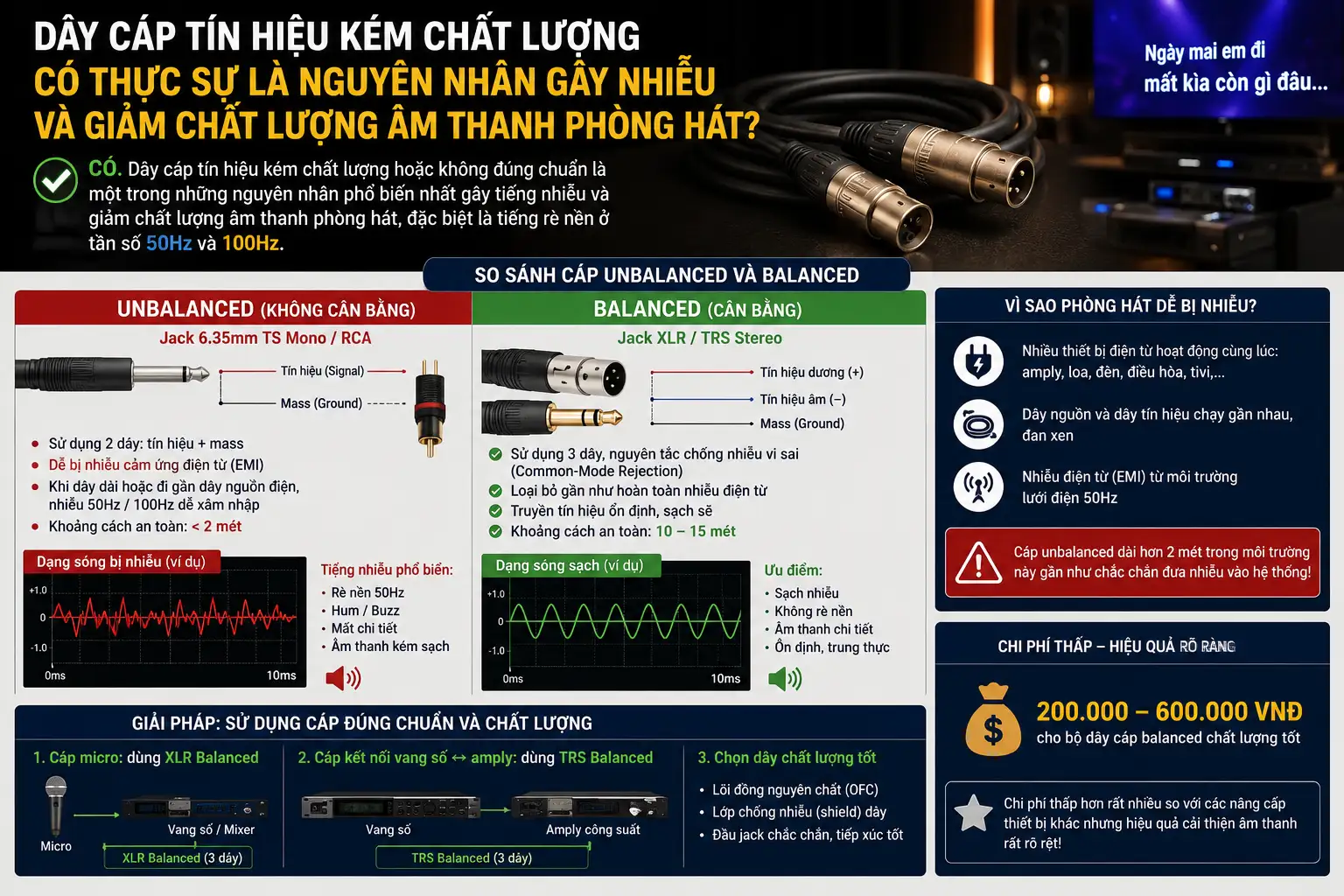 10 Cách Cải Thiện Âm Thanh Phòng Hát Không Cần Thay Toàn Bộ Dàn Máy 3 Dây cáp tín hiệu kém chất lượng có thực sự là nguyên nhân gây nhiễu và giảm chất lượng âm thanh phòng hát không
