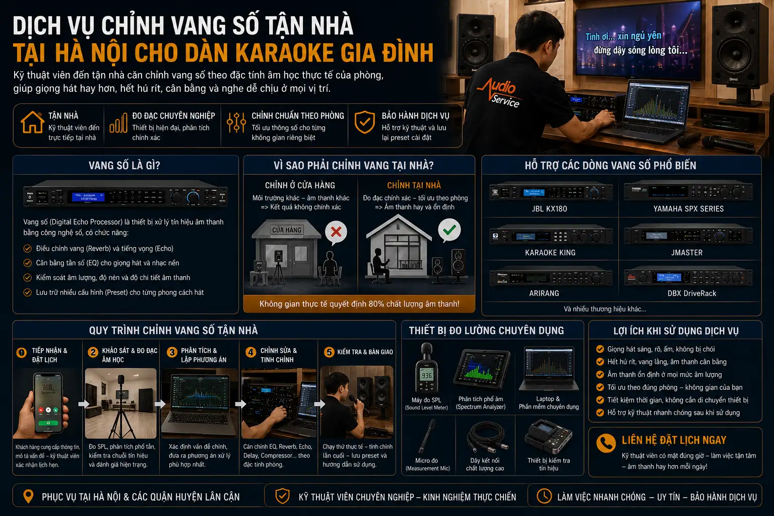 Dịch Vụ Chỉnh Vang Số Tận Nhà Tại Hà Nội Cho Dàn Karaoke Gia Đình Là Gì?
