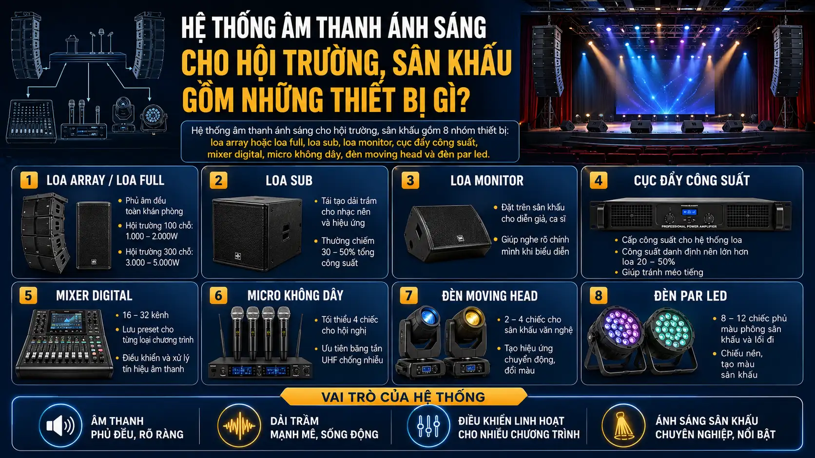 Hệ Thống Âm Thanh Ánh Sáng Cho Hội Trường, Sân Khấu Gồm Những Thiết Bị Gì?
