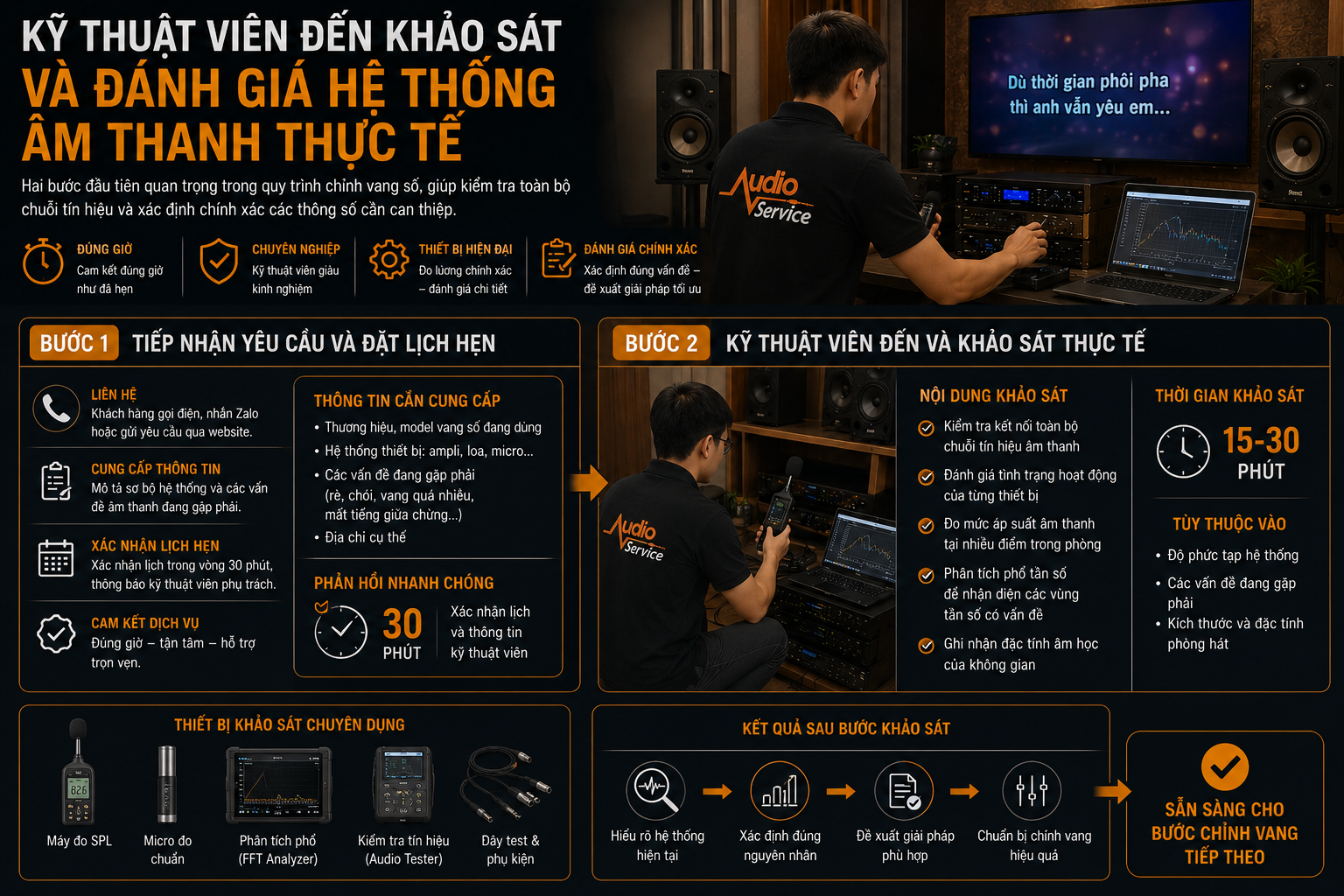 Kỹ Thuật Viên Đến Khảo Sát Và Đánh Giá Hệ Thống Âm Thanh Thực Tế