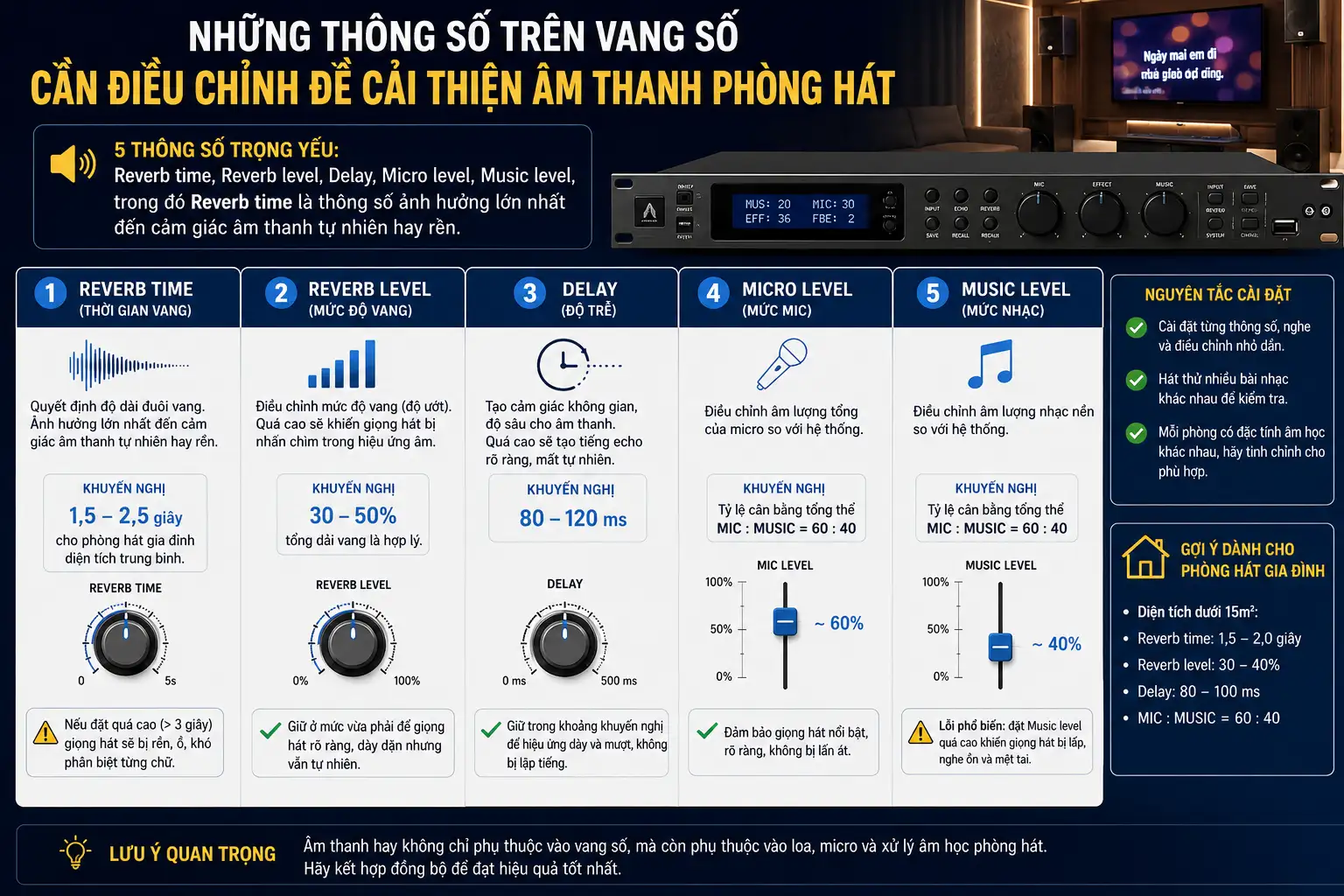 10 Cách Cải Thiện Âm Thanh Phòng Hát Không Cần Thay Toàn Bộ Dàn Máy 2 Những thông số nào trên vang số cần điều chỉnh để cải thiện hiệu ứng âm thanh phòng hát?