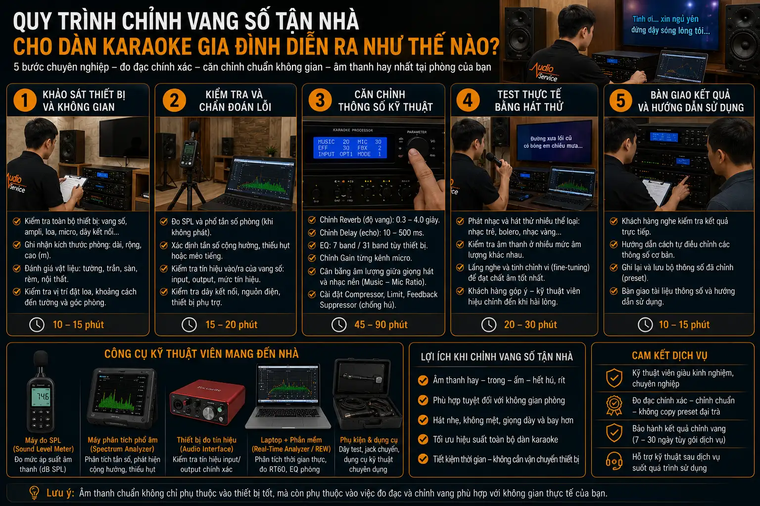 Dịch Vụ Chỉnh Vang Số Tận Nhà Hà Nội Cho Dàn Karaoke Gia Đình 2 Quy Trình Chỉnh Vang Số Tận Nhà Cho Dàn Karaoke Gia Đình Diễn Ra Như Thế Nào