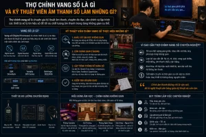 Thợ Chỉnh Vang Số Là Gì Và Kỹ Thuật Viên Âm Thanh Số Làm Những Gì?
