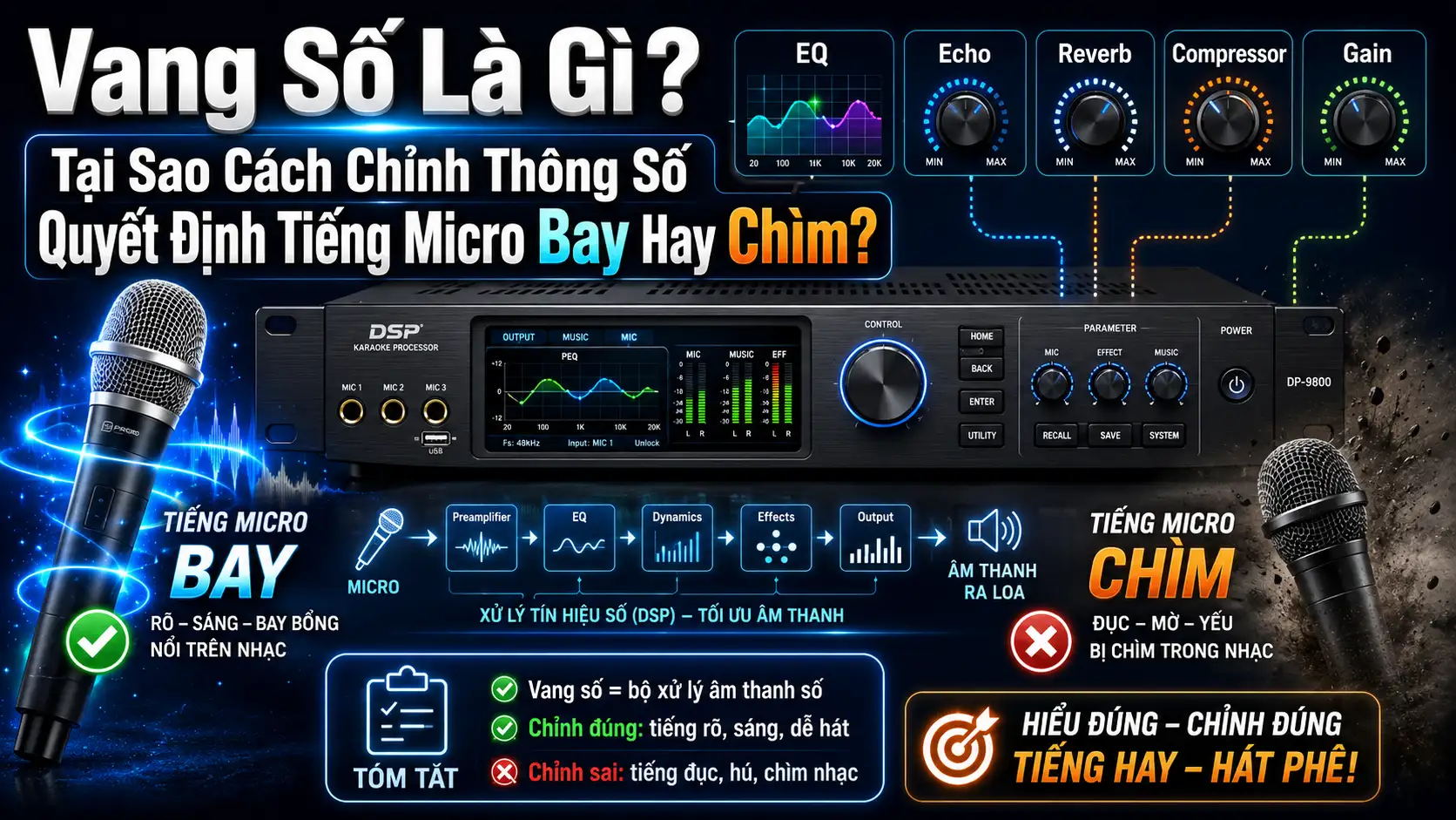 Vang So La Gi Va Tai Sao Cach Chinh Thong So Quyet Dinh Tieng Micro Bay Hay Chim