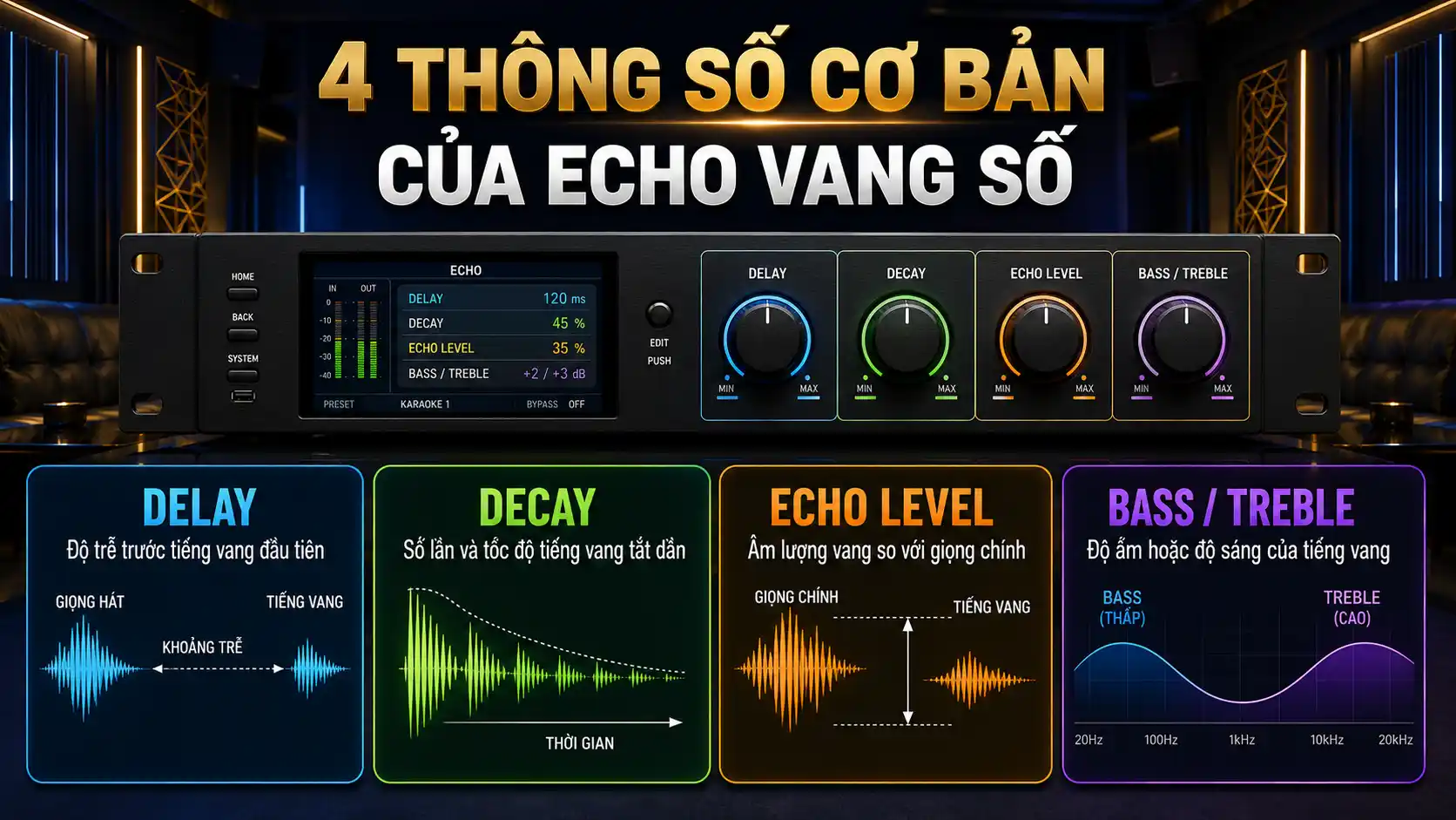 Các Thông Số Cơ Bản Của Echo Vang Số Gồm Những Loại Nào?