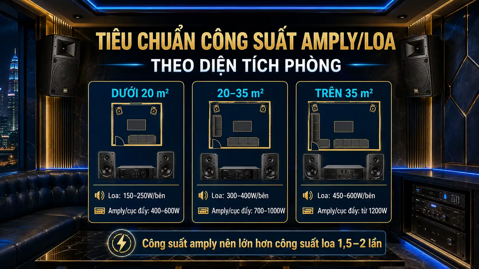 Tiêu Chuẩn Công Suất Amply/Loa Theo Diện Tích Phòng