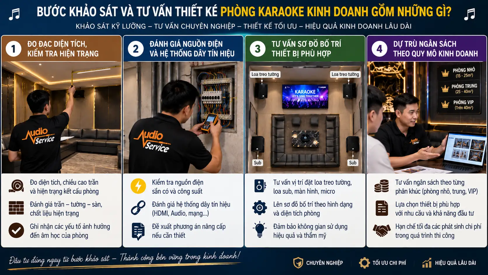 Bước Khảo Sát Và Tư Vấn Thiết Kế Phòng Karaoke Kinh Doanh Gồm Những Gì?