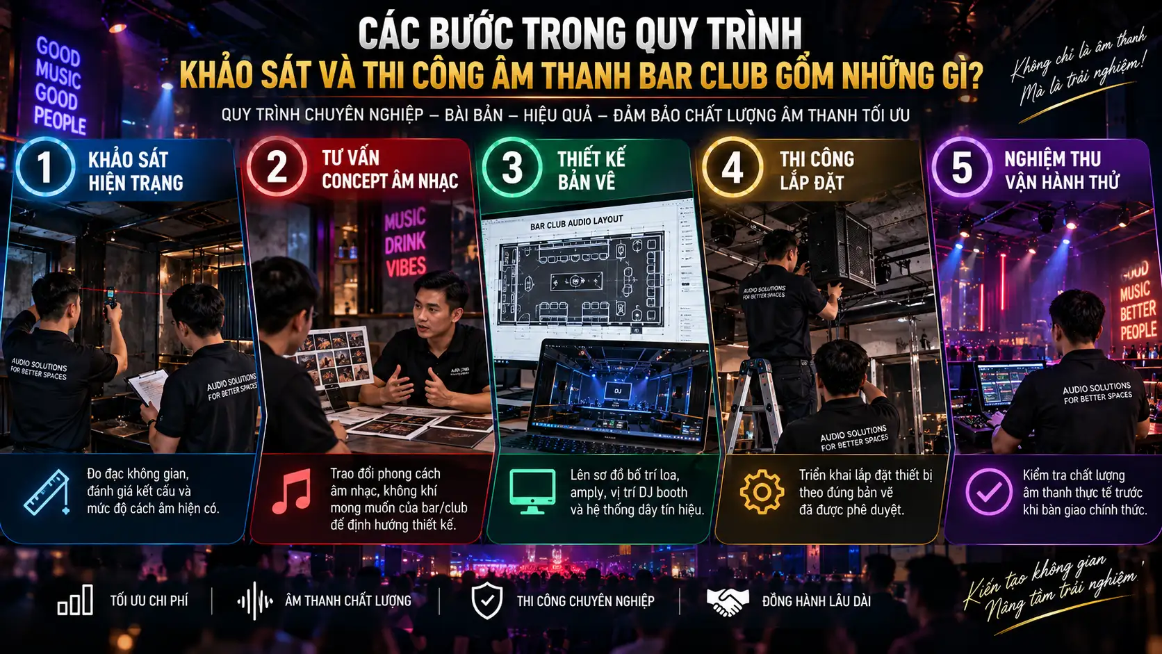 Các Bước Trong Quy Trình Khảo Sát Và Thi Công Gồm Những Gì?