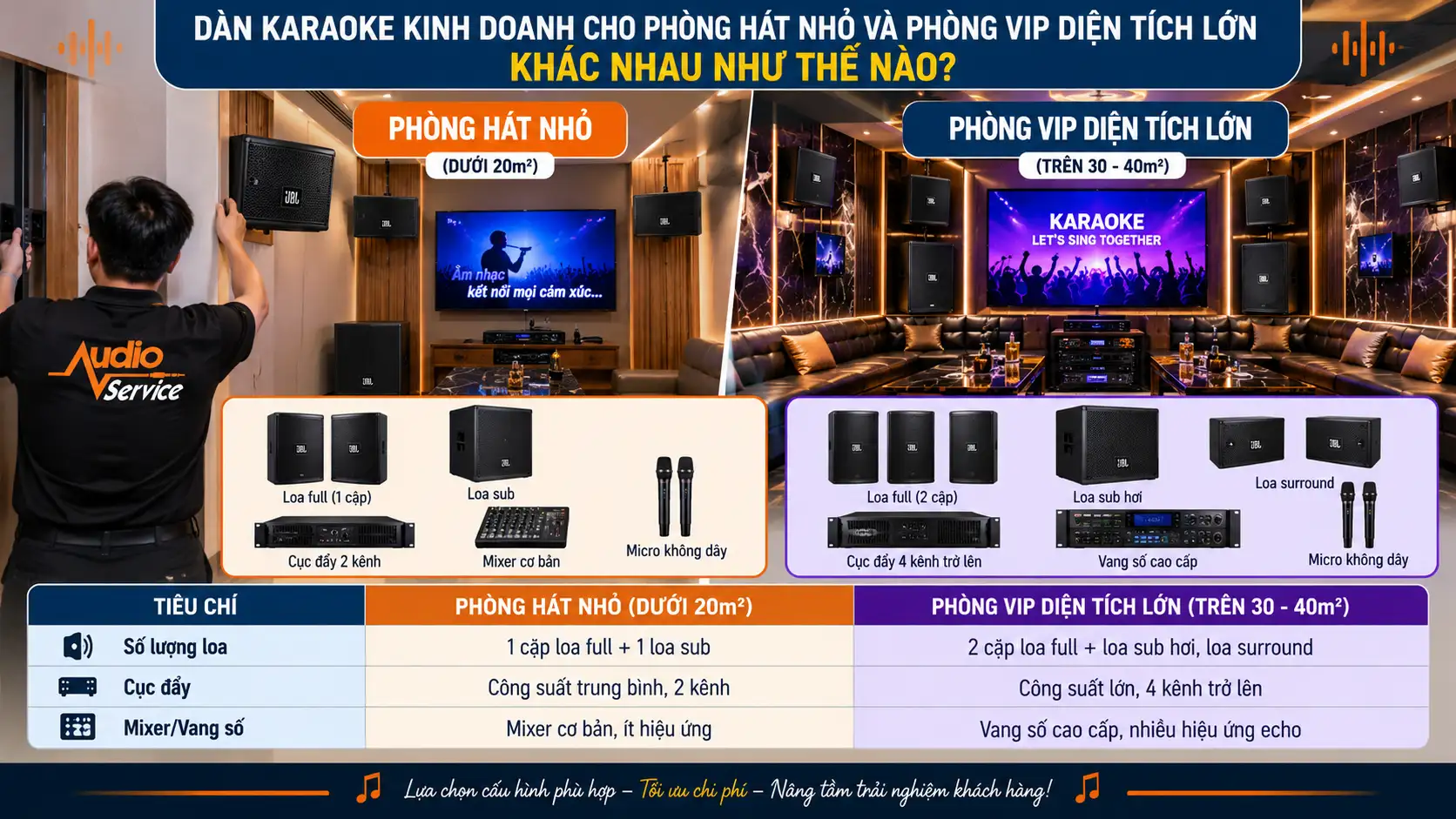 Dàn Karaoke Kinh Doanh Cho Phòng Hát Nhỏ Và Phòng VIP Diện Tích Lớn Khác Nhau Như Thế Nào?