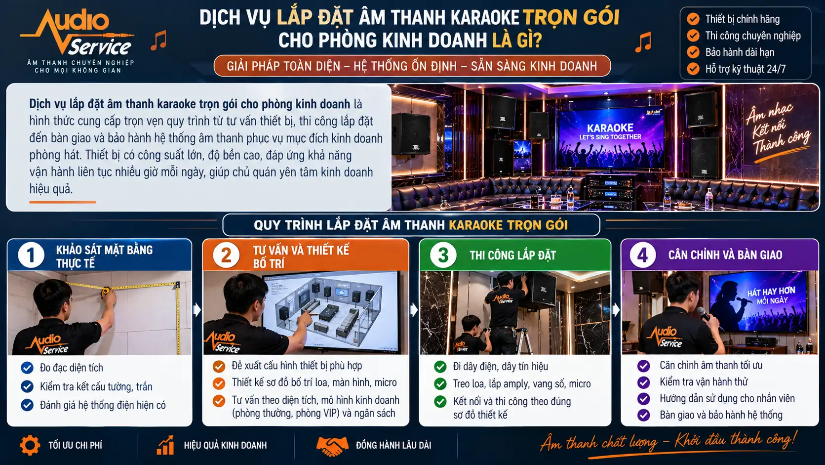 Dịch Vụ Lắp Đặt Âm Thanh Karaoke Trọn Gói Cho Phòng Kinh Doanh Là Gì?