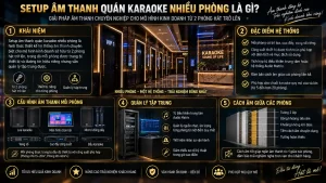 Setup Âm Thanh Quán Karaoke Nhiều Phòng Là Gì?