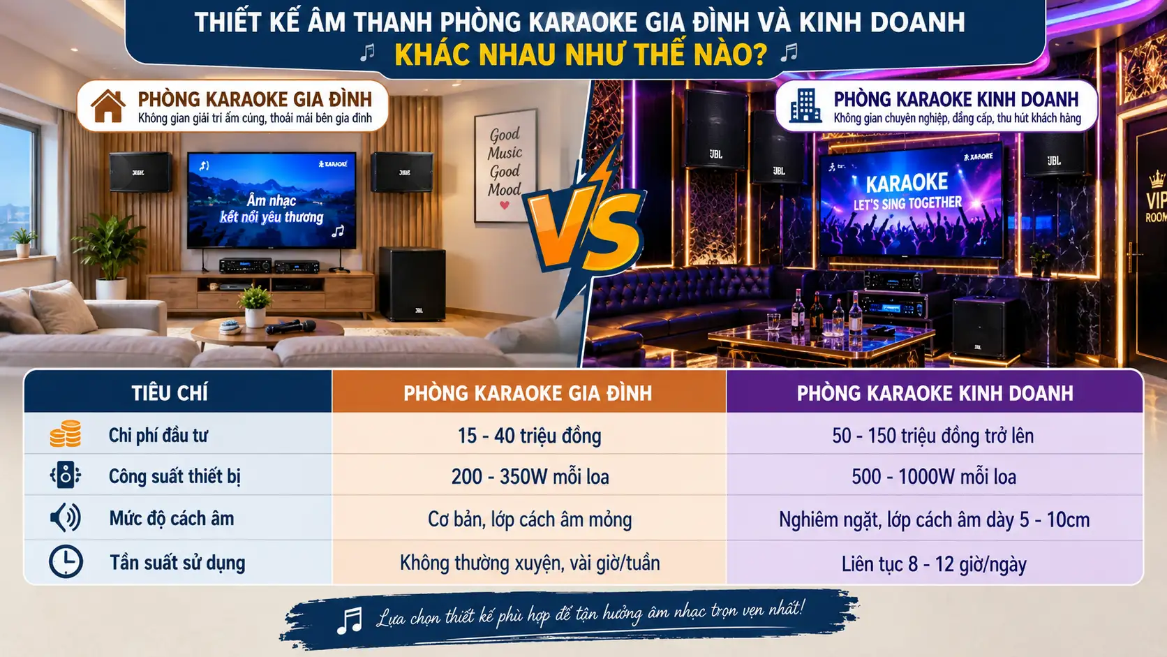 Thiết Kế Âm Thanh Phòng Karaoke Gia Đình Và Kinh Doanh Khác Nhau Như Thế Nào?
