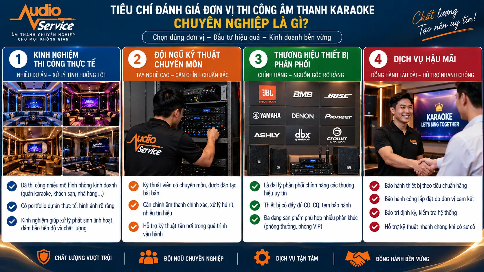 Dịch Vụ Lắp Đặt Âm Thanh Karaoke Trọn Gói Cho Phòng Kinh Doanh Tại Hà Nội 3 Tiêu Chí Đánh Giá Đơn Vị Thi Công Âm Thanh Karaoke Chuyên Nghiệp Là Gì?