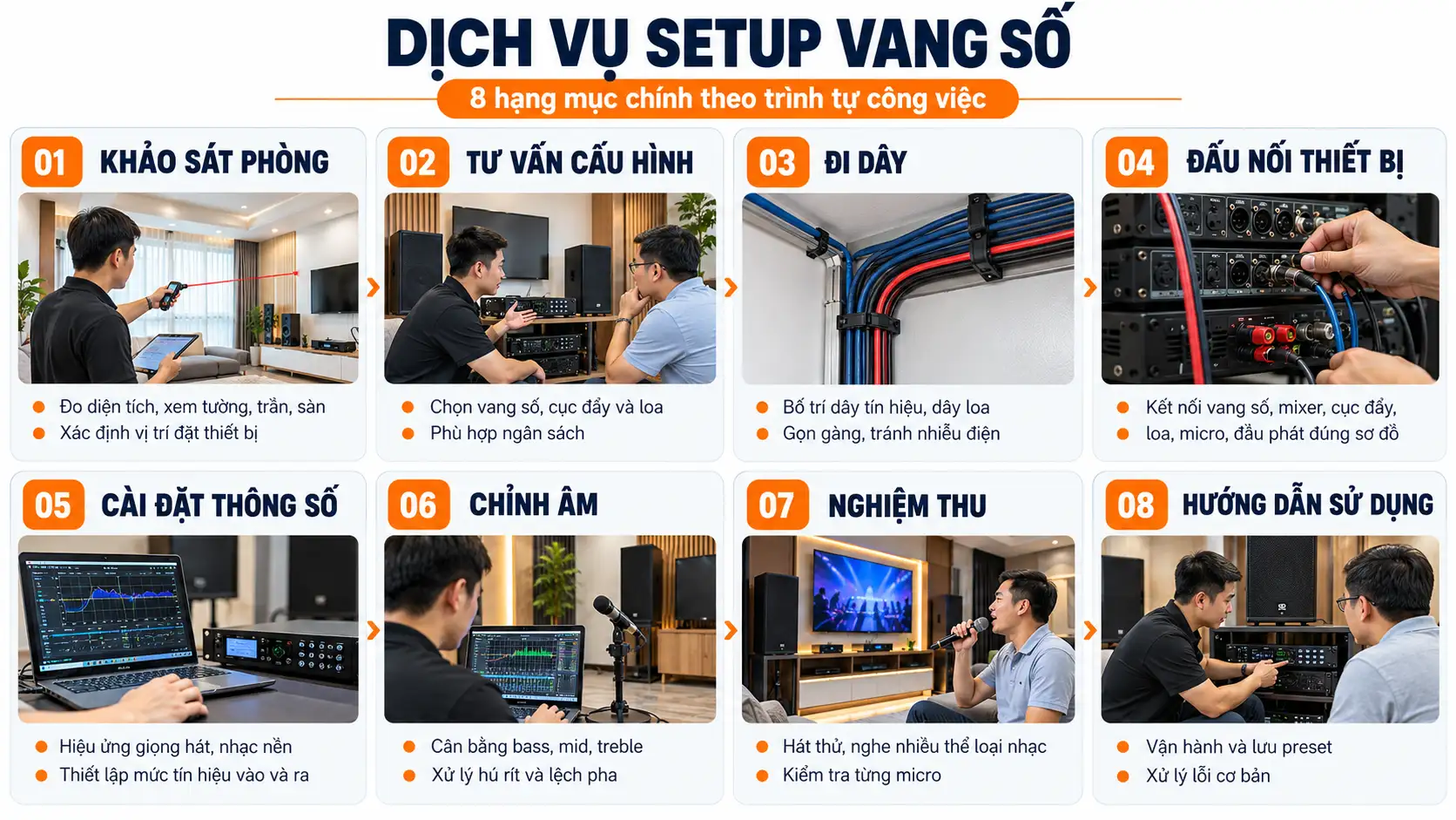 Dịch Vụ Setup Vang Số Bao Gồm Những Hạng Mục Nào?