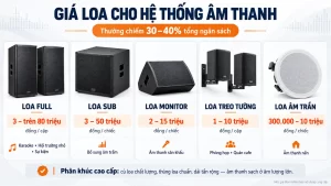 Giá Loa Cho Hệ Thống Âm Thanh Là Bao Nhiêu?
