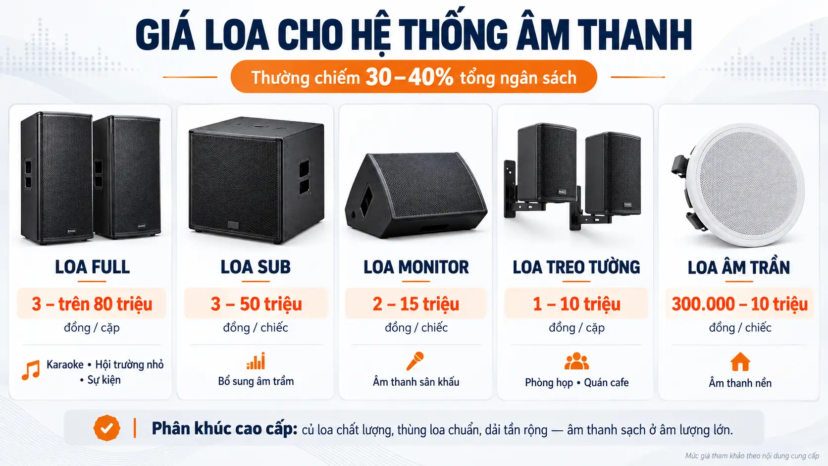 Giá Loa Cho Hệ Thống Âm Thanh Là Bao Nhiêu?